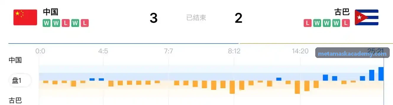 小狐狸钱包集成调用与数据看板